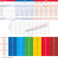 Kompaktfilter ePM2,5 55% 592 x 592 x 292 mm