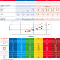 Paneelfilter ePM2,5 55% 592 x 592 x 48 mm